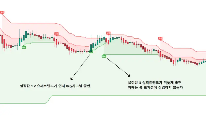 초단타 스켈핑 매매법